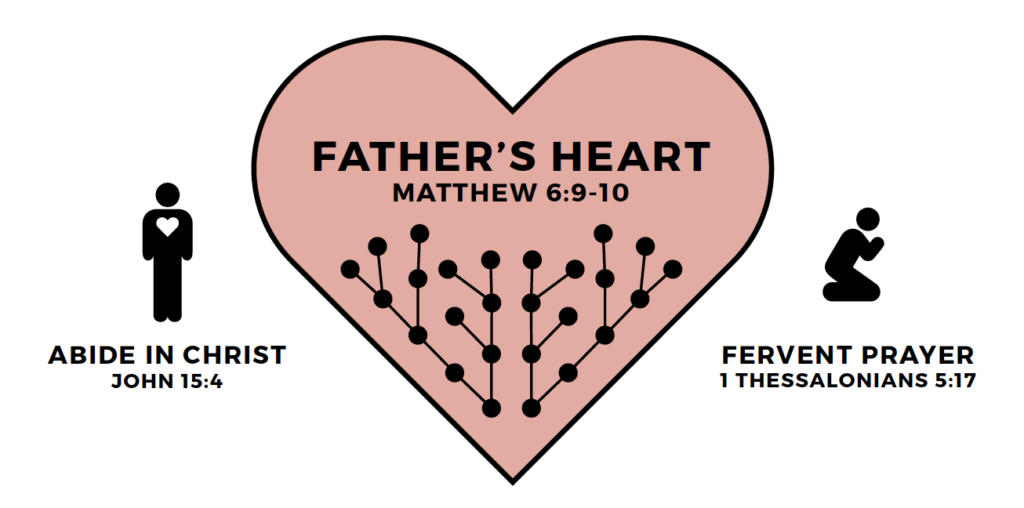 east-west-Understanding God's Vision for the Church Planting Movement 1 Screen Shot 2017-09-25 at 1.18.41 PM