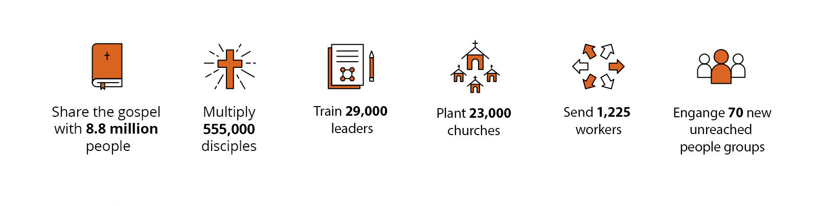 Six goals to reach people for the gospel